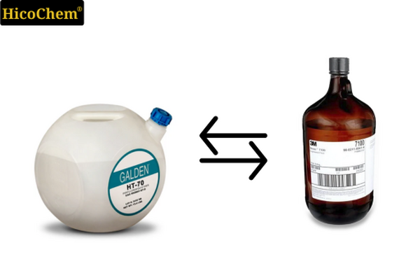 Galden HT-70 – A Reliable Replacement for 3M Novec 7100